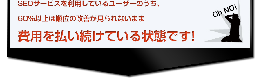 SEOサービスを利用しているユーザーのうち、60％以上は順位の改善が見られないまま費用を払い続けている状態です!